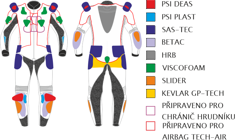 RACING GAVELO PRO AIRBAG 10_chranice_cs.png - PSí Hubík 