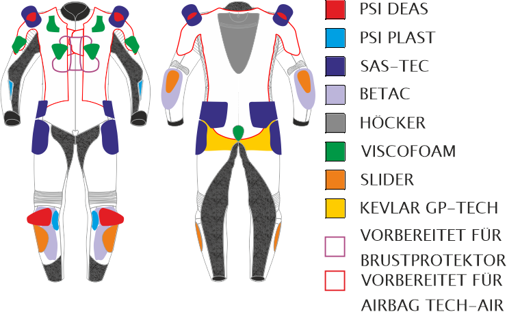 RACING GAVELO PRO AIRBAG 10_chranice_de.png - PSí Hubík 